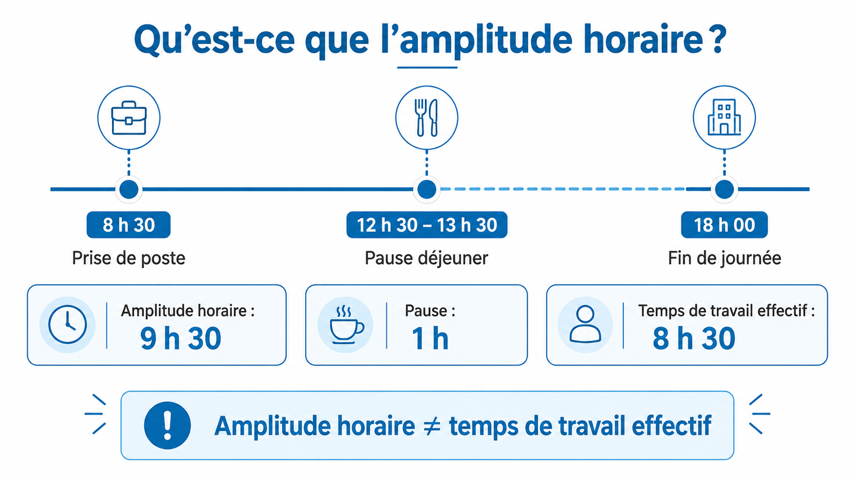 Amplitude horaire de travail