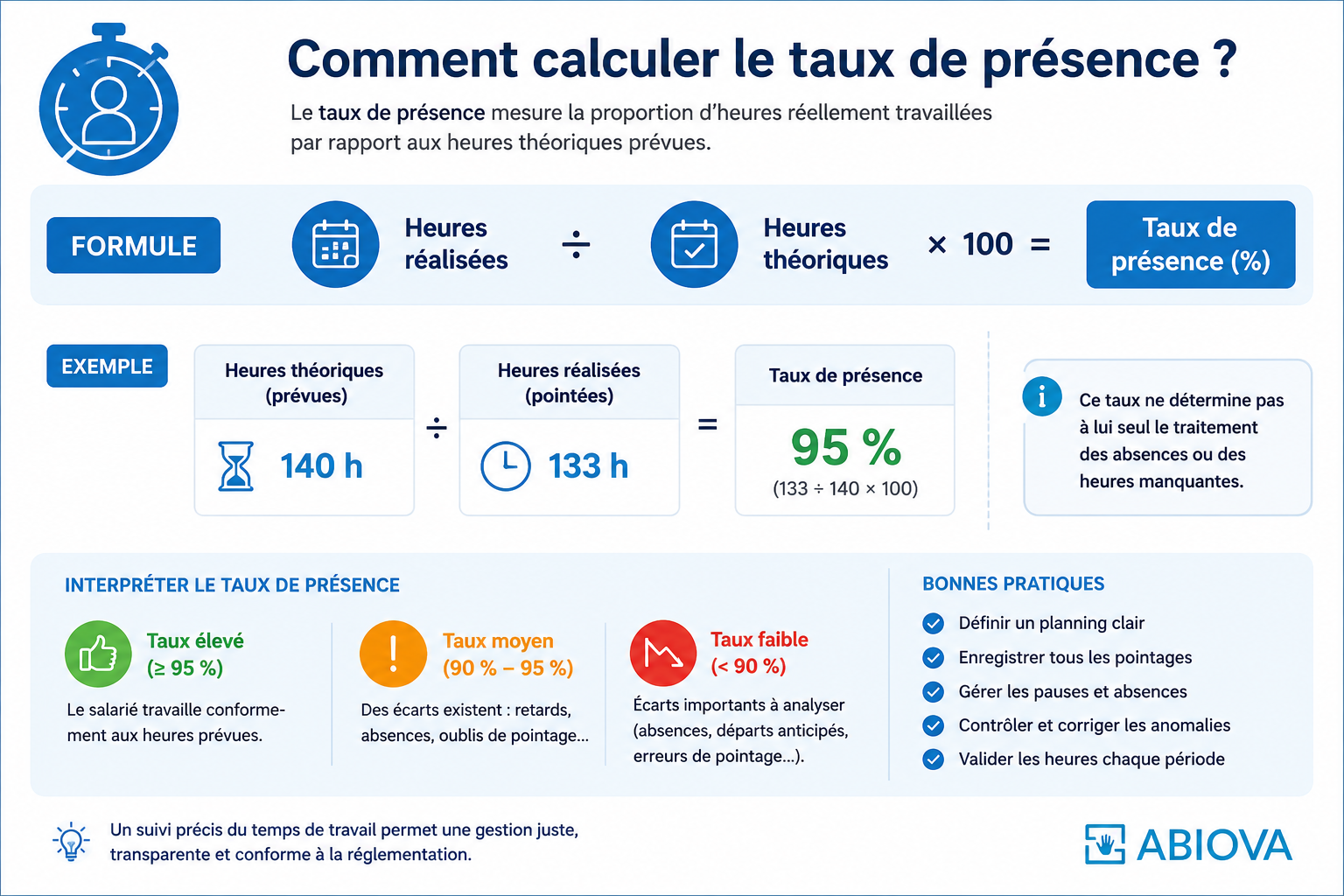 Calcul du temps de présence hebdomadaire