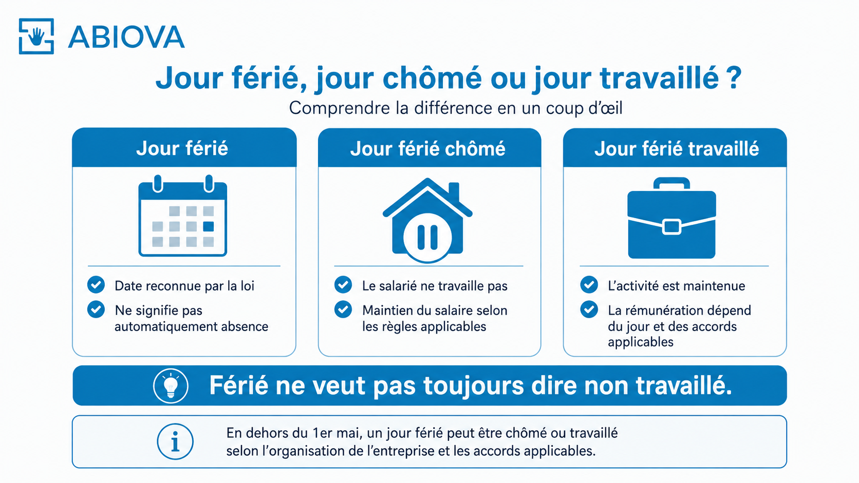 Jour férié et jour chômé : quelle différence ?