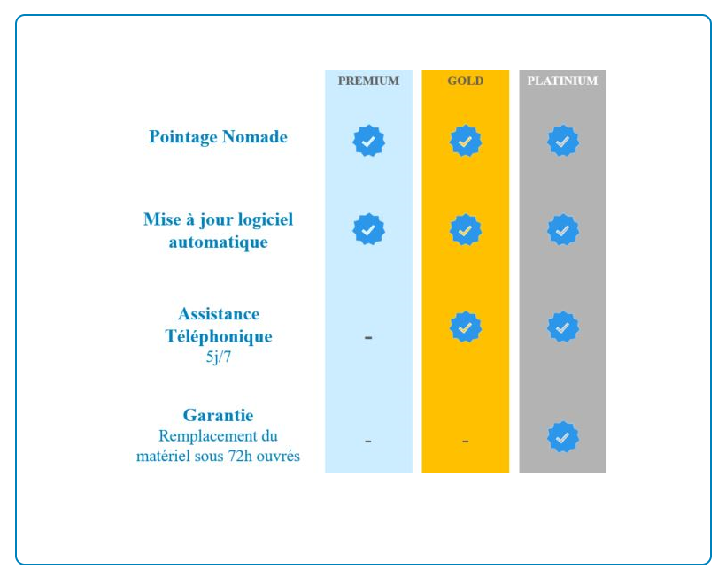 Assistance téléphonique sur la gestion du temps