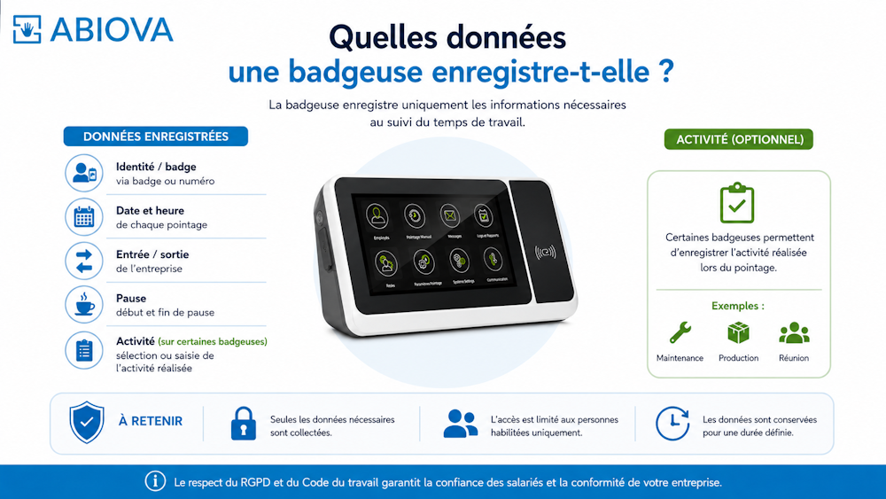 Pointeuse et badgeuse : quelles données personnelles sont collectées ?