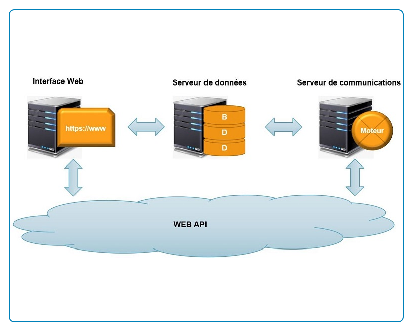 logiciel et badgeuse de planning de temps de travail