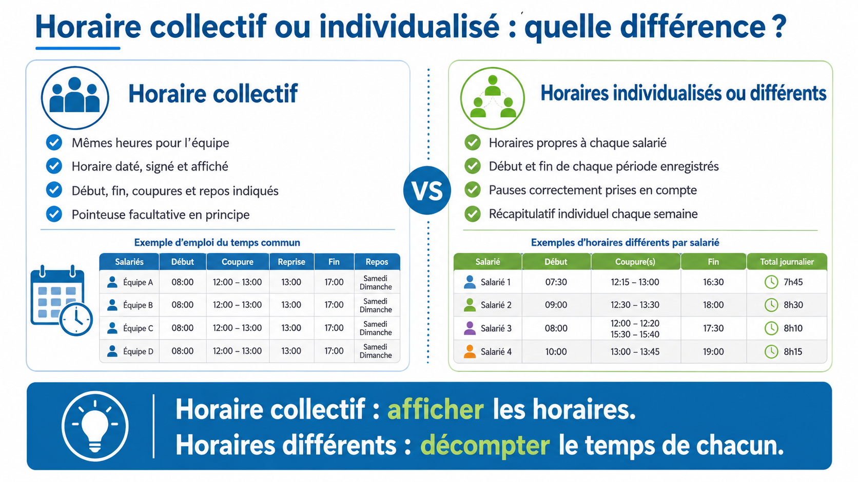 Horaire collectif ou individualisé : quelles obligations de pointage ?