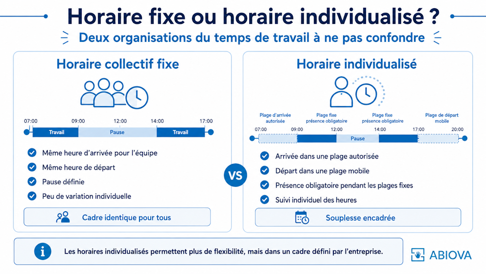 Différences entre horaires variables, horaires flexibles et annualisation