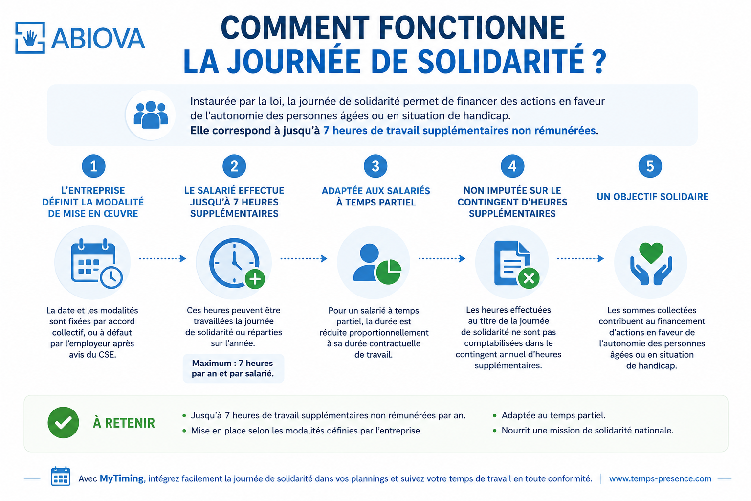 Journée de solidarité et lundi de Pentecôte