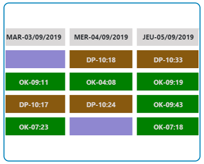 logiciel et badgeuse de planning de temps de travail