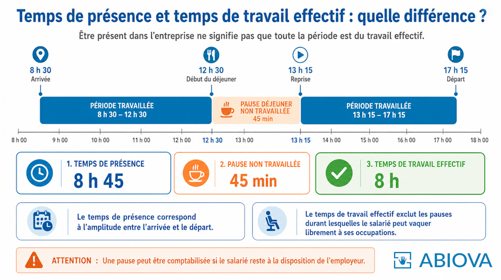 Annualisation du Temps de Travail (ATT)